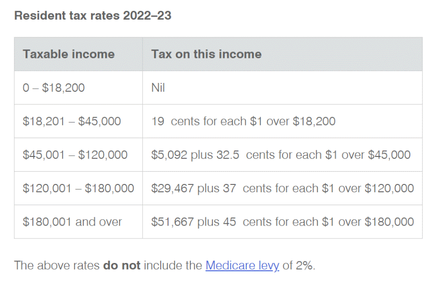 2023 Tax Rates